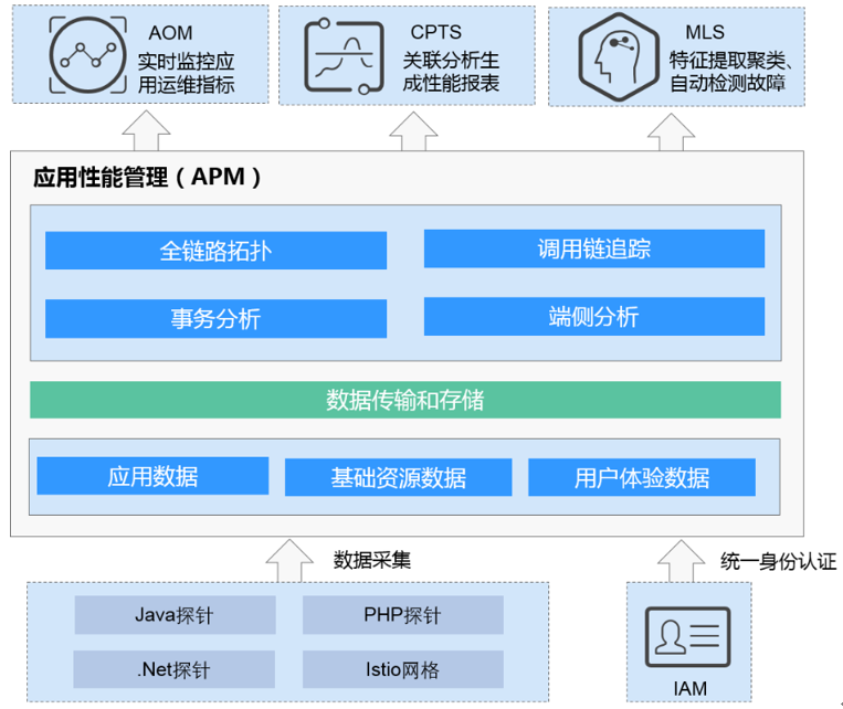 it服務運營_it運維 it服務_it服務
