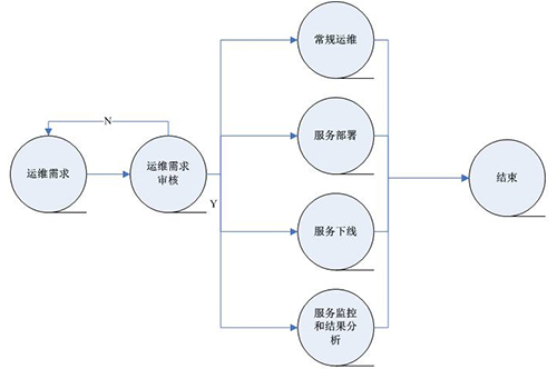 服務器運維技術_運維服務管理體系_視頻會議系統運維服務