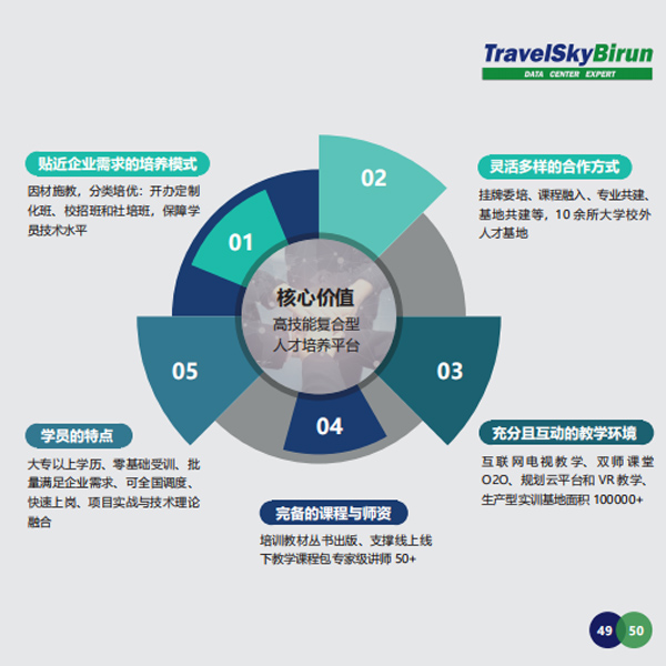 青島it外包運(yùn)維服務(wù)_it外包運(yùn)維 收費(fèi)標(biāo)準(zhǔn)_服務(wù)器運(yùn)維外包