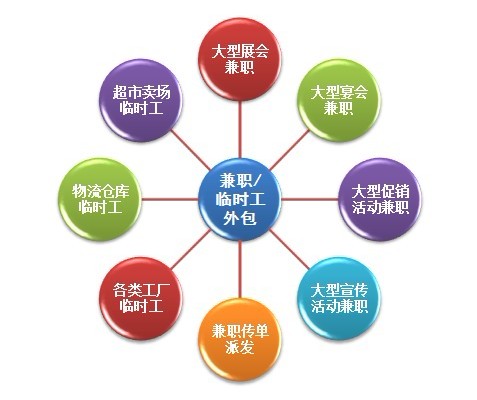 it外包公司_青島it外包_it技能外包