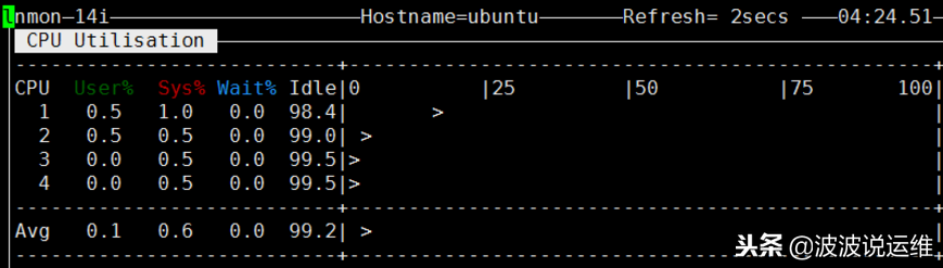 通過nmon來實(shí)時監(jiān)控服務(wù)器性能