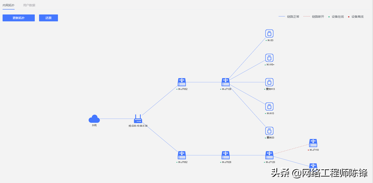 高效便捷、簡單智能，愛快大運維V1.0來了，IT運維的福音