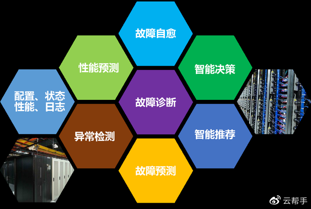 解放運維工程師，你需要服務器智能運維