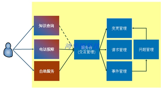 it運(yùn)維外包 排行_路燈設(shè)施運(yùn)維外包方案_it運(yùn)維外包