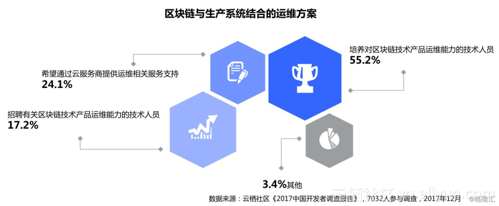 it外包服務(wù)公司_it外包 維護(hù)標(biāo)準(zhǔn)_it外包