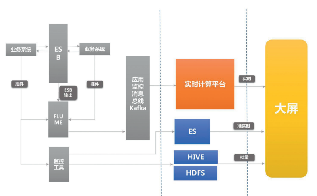 實戰(zhàn) | 運維的轉(zhuǎn)型與精進(jìn)