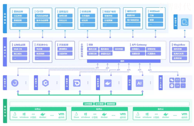it運維管理_it運維_it運維技術