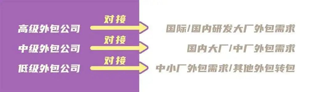 “游戲美術外包,真的就低人一等嗎?”