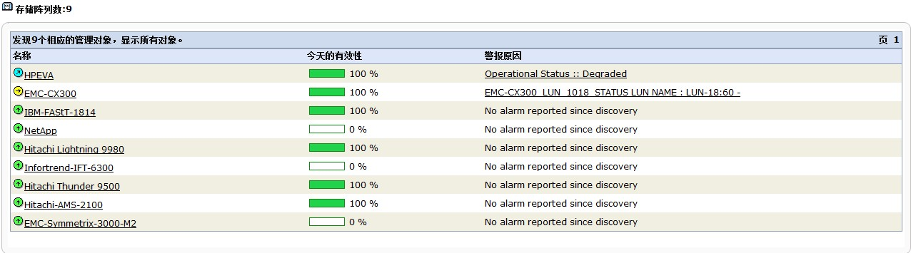 服務器運維外包_it運維外包_it運維外包