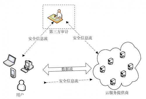 青島it外包_it維護外包_it服務(wù)外包