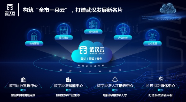 “武漢云”打造全國城市一朵云新范式:打通城市信息“大動脈”,撐起數字產業倒金字塔