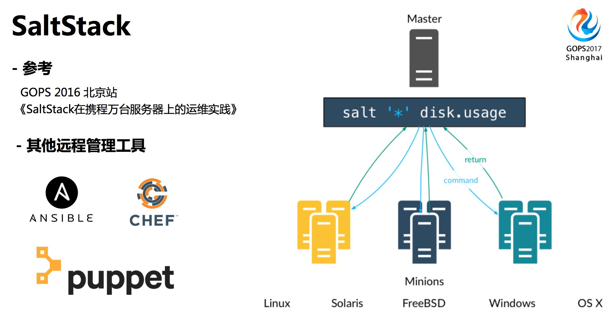 服務(wù)器運維_運維服務(wù)管理體系建設(shè)_運維服務(wù)管理體系建設(shè)方案