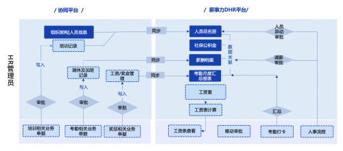 it技術工程師_it技術包括哪些技術_it技術負責人崗位職責
