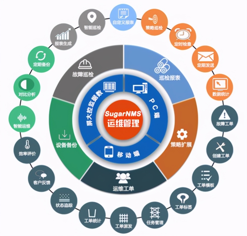 運(yùn)維工程師必會Linux從0到1:安裝Linux操作系統(tǒng)及搭建服務(wù)器平臺