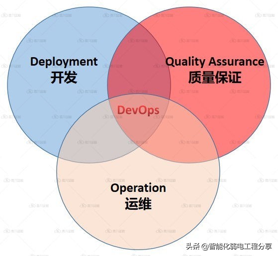 運(yùn)維工程師必會Linux從0到1:安裝Linux操作系統(tǒng)及搭建服務(wù)器平臺