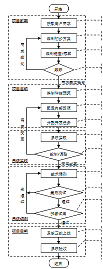 物流科學是管理工程和技術工程_it技術分享資料_it技術工程師