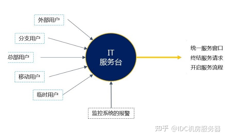 公司it外包_青島it外包運維服務(wù)_it外包服務(wù)