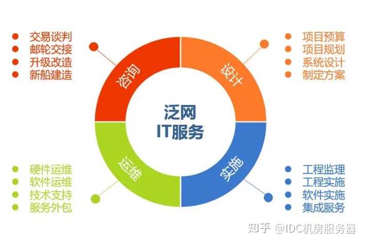 it外包服務(wù)_青島it外包運維服務(wù)_公司it外包