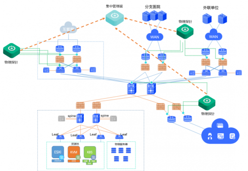 nCompass為醫療行業信息安全穿上“鎧甲”