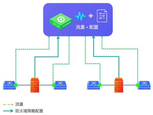 nCompass為醫療行業信息安全穿上“鎧甲”