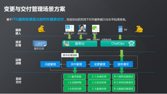 現代化工程項目的運維服務模式_運維服務口號大全_服務器運維