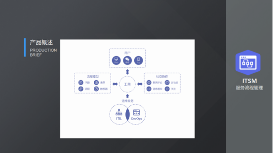 運維服務口號大全_現代化工程項目的運維服務模式_服務器運維
