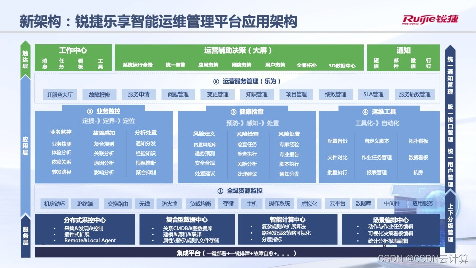 移動it運維_it運維_it運維