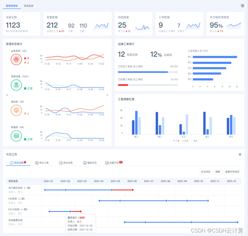 it運維_it運維_移動it運維