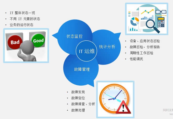 it運(yùn)維技術(shù)_移動(dòng)it運(yùn)維_it運(yùn)維服務(wù)管理