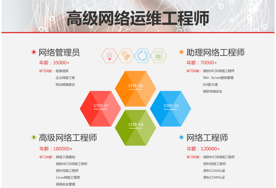 it專業(yè)linux系統(tǒng)網(wǎng)絡(luò)運維講師個人介紹_it運維技術(shù)_摩卡it運維管理 報價 軟件