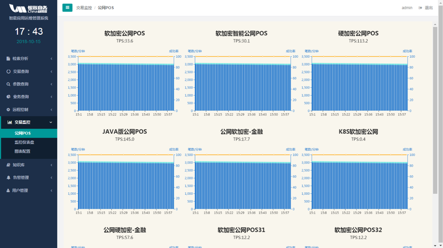 it運維技術_it移動運維_it運維與it運營