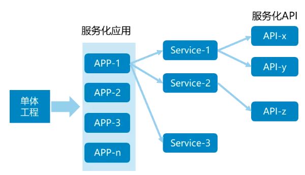 it運維團隊建設_it運維管理系統_it運維