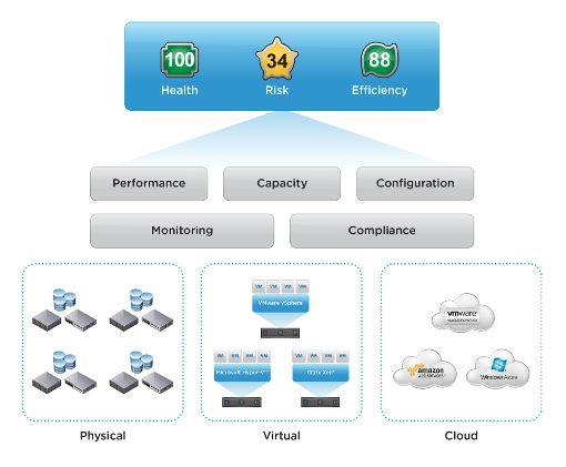 it運維_中國it運維管理行業經營模式研究與投資預測分析報告_it運維新技術