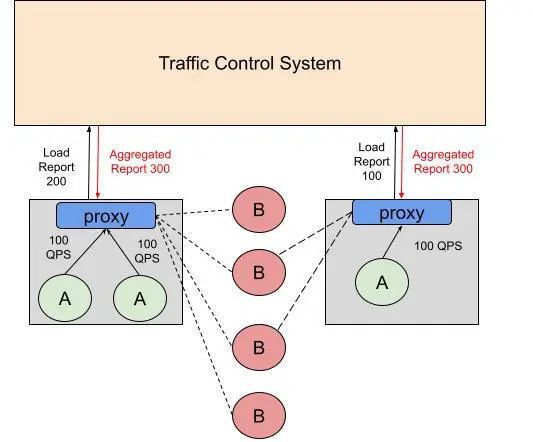 前端進(jìn)外包和不外包的區(qū)別_外包簡(jiǎn)歷上寫(xiě)外包公司?_pc外包