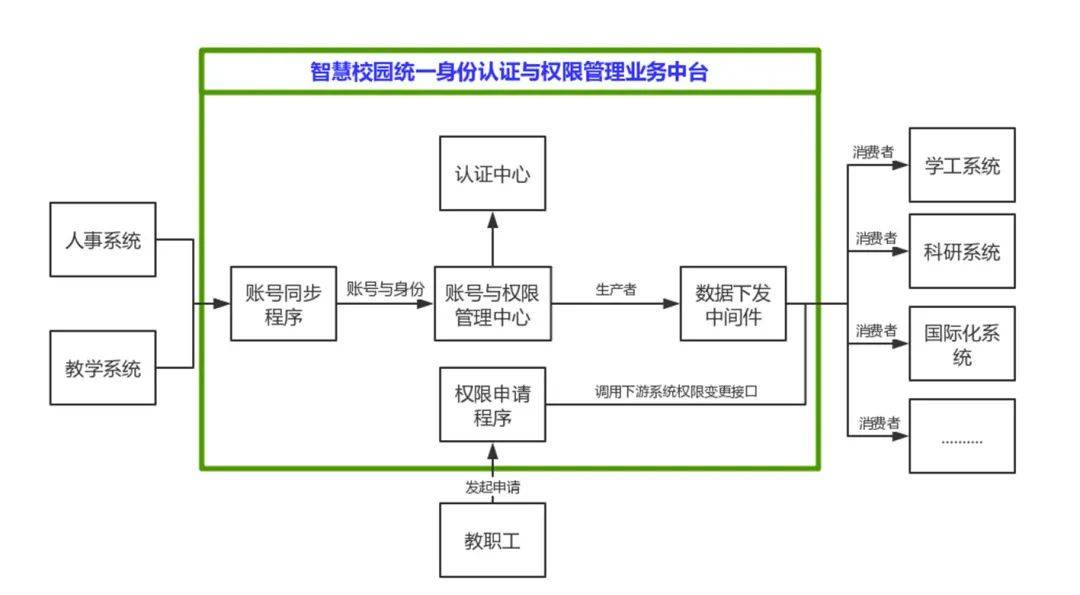 互聯網時代it人員觀后感_it技術人員_it人員 職業化行為