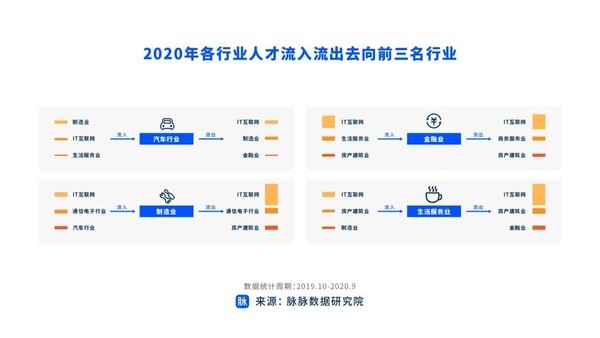 it技術人員_it人員是什么_it人員工作交接