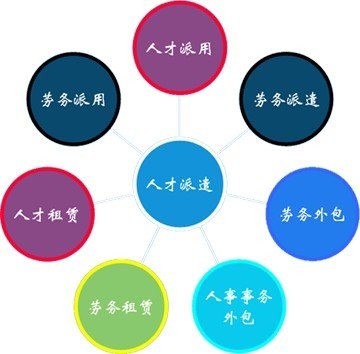 天津it外包網(wǎng)絡(luò)維護(hù)_it技能外包_it維護(hù)外包