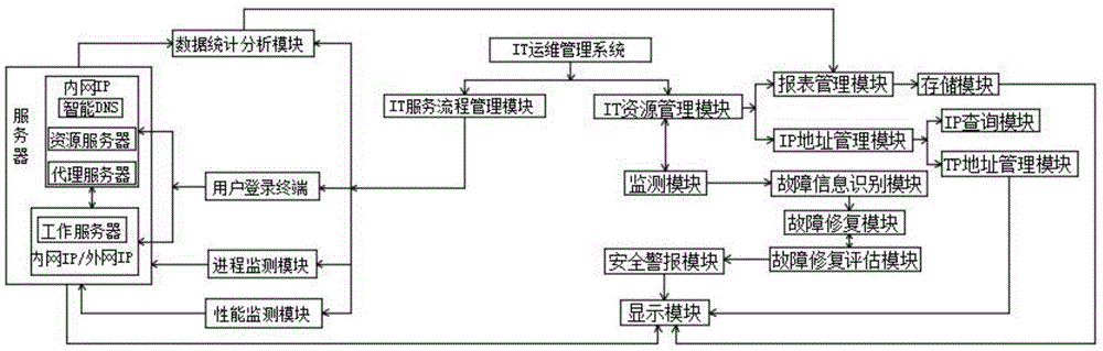 摩卡it運維管理 報價 軟件_it運維_it運維是it行業底層
