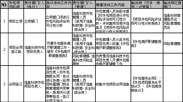 it外包服務_it外包市場分析及營銷模式探討_青島it外包