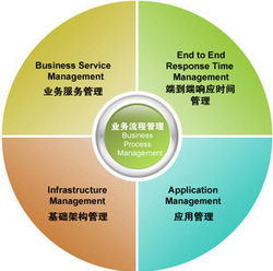 it運維_it 運維 管理_it 運維管理