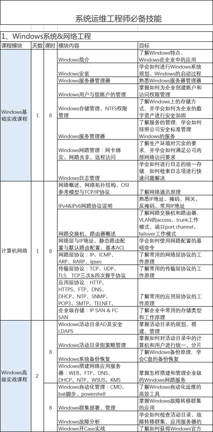 it運(yùn)維_it運(yùn)維_it移動(dòng)運(yùn)維