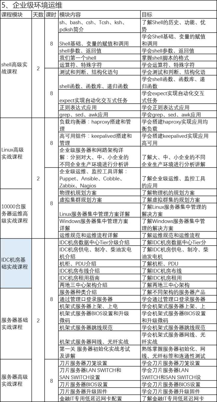 it運(yùn)維_it運(yùn)維_it移動(dòng)運(yùn)維
