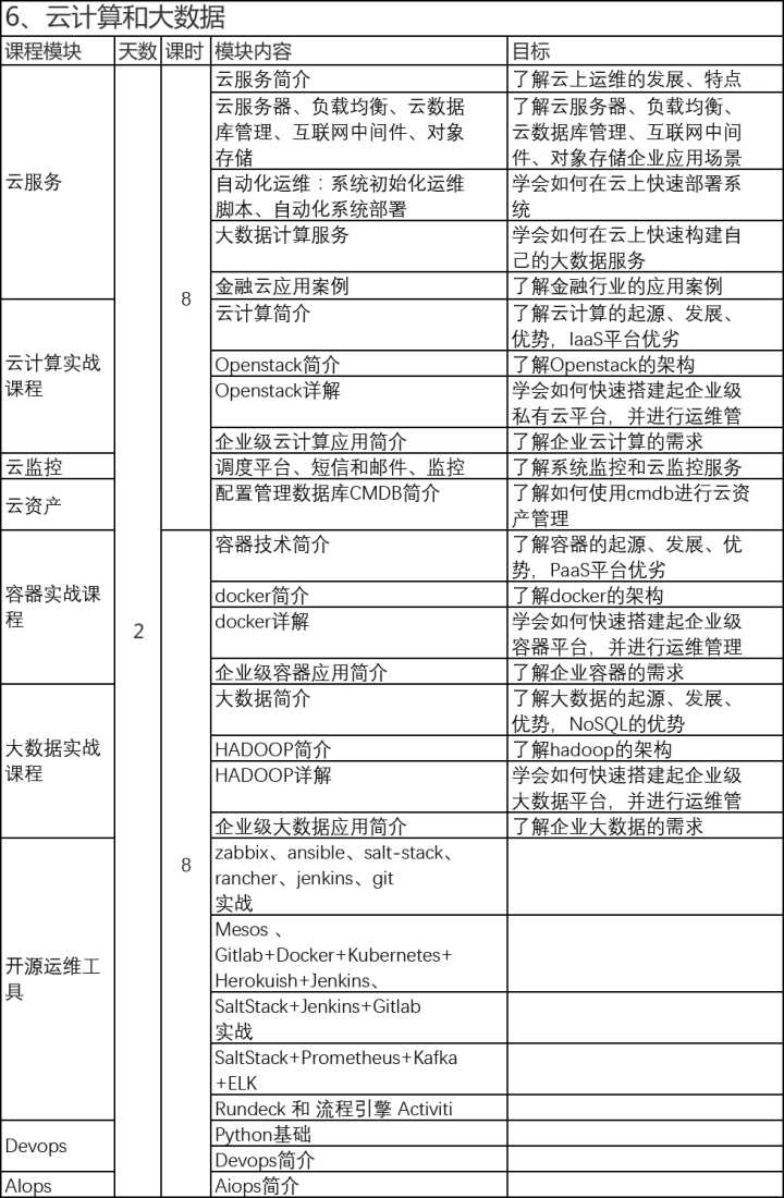 it運(yùn)維_it運(yùn)維_it移動(dòng)運(yùn)維