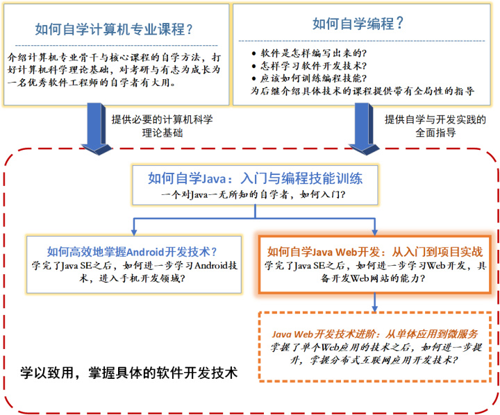 it技術英文網站_it職場模擬艙互聯網接入技術_it技術