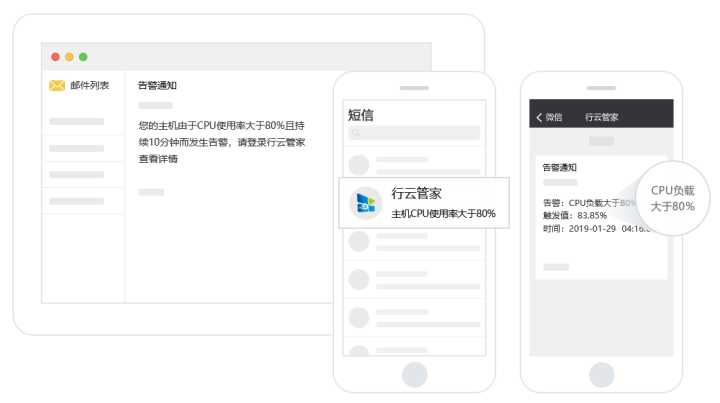 it運維_中郵基金公司it運維_it運維管理系統