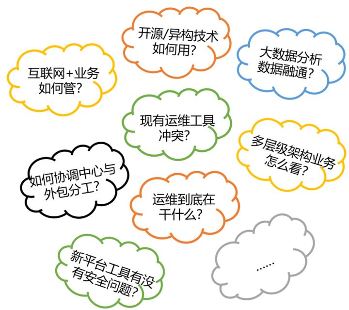 it運(yùn)維外包_it運(yùn)維是it行業(yè)底層_it運(yùn)維外包