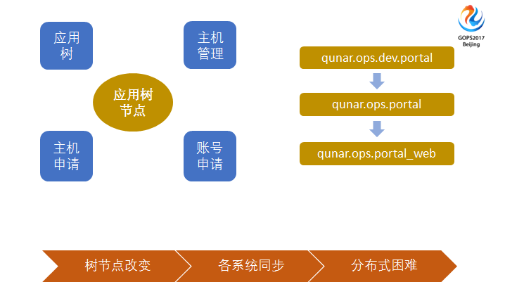 服務(wù)器運(yùn)維_運(yùn)維服務(wù)管理體系_運(yùn)維服務(wù)口號(hào)大全