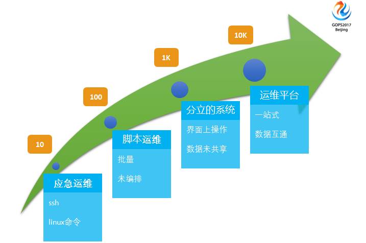 運(yùn)維服務(wù)口號(hào)大全_運(yùn)維服務(wù)管理體系_服務(wù)器運(yùn)維