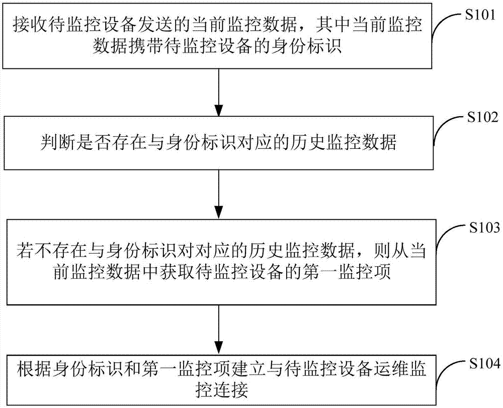 服務(wù)器運(yùn)維_運(yùn)維服務(wù)管理體系_運(yùn)維服務(wù)口號(hào)大全