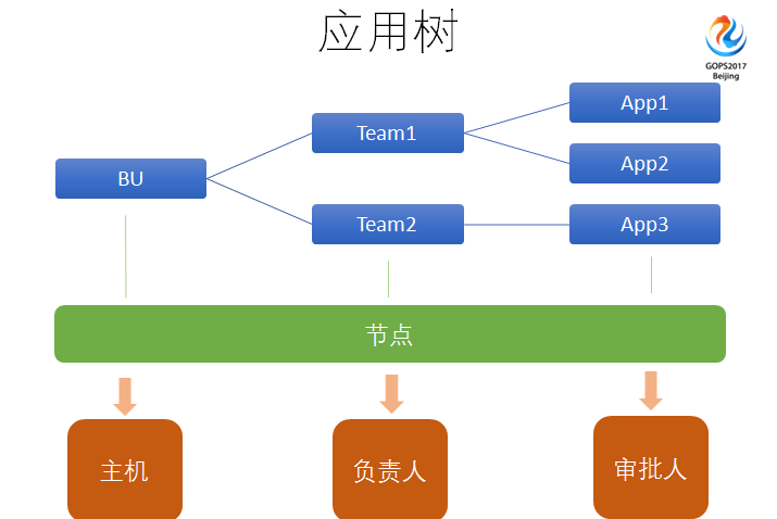 運(yùn)維服務(wù)口號(hào)大全_服務(wù)器運(yùn)維_運(yùn)維服務(wù)管理體系